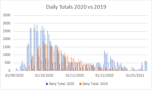 Flu vacs daily 2020 v 2019.png